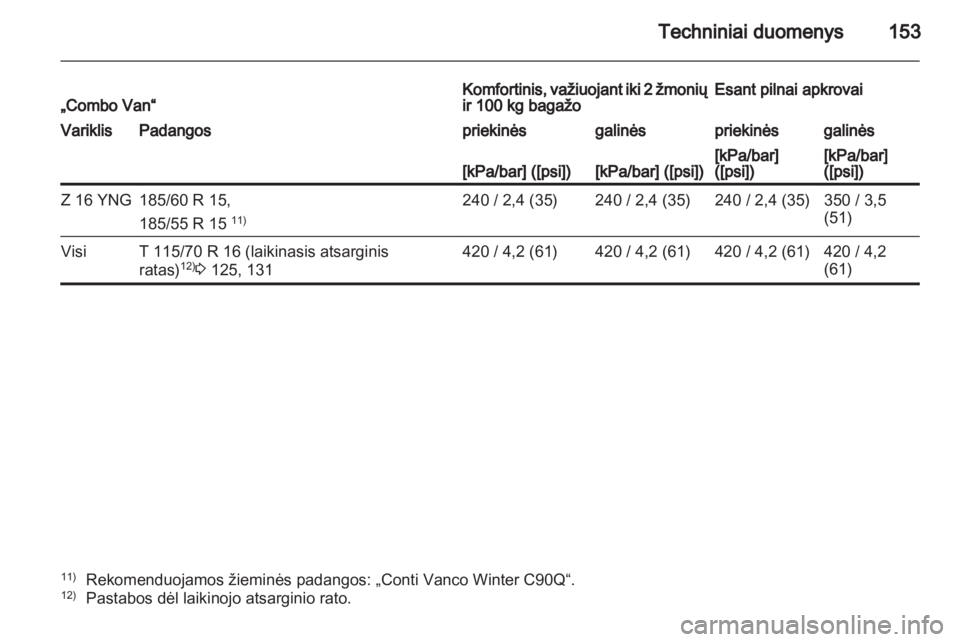 OPEL COMBO 2011  Savininko vadovas (in Lithuanian) 