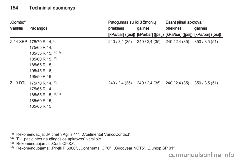 OPEL COMBO 2011  Savininko vadovas (in Lithuanian) 