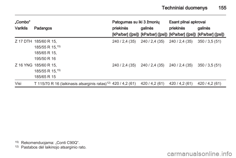 OPEL COMBO 2011  Savininko vadovas (in Lithuanian) 