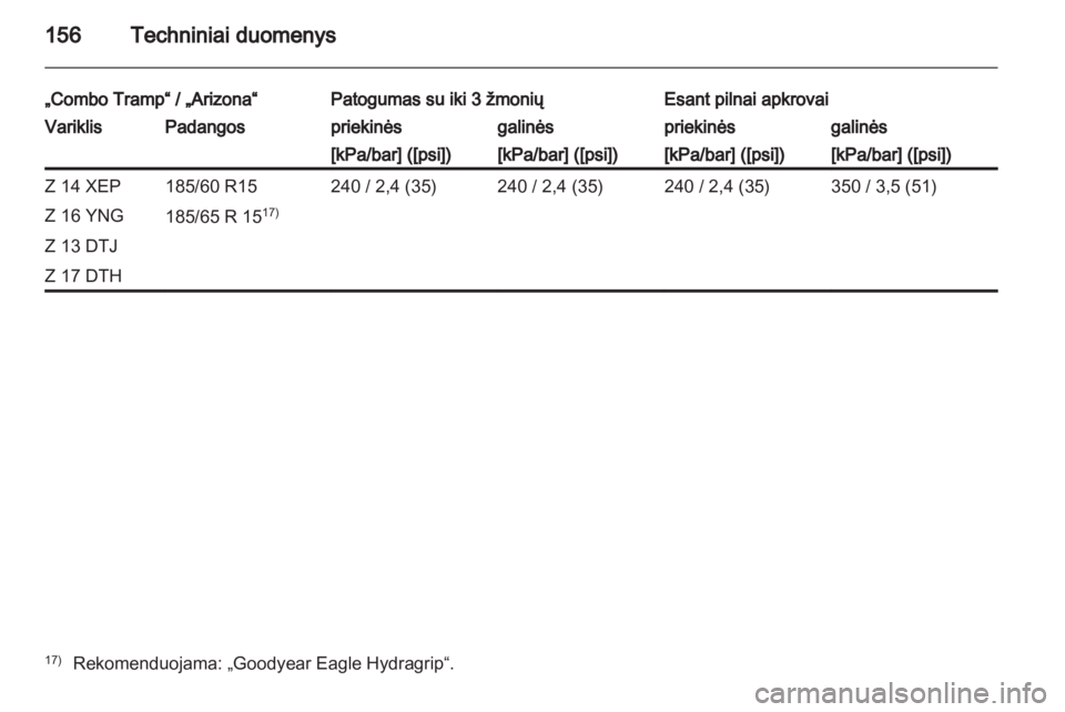 OPEL COMBO 2011  Savininko vadovas (in Lithuanian) 