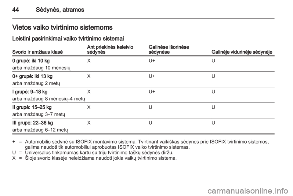 OPEL COMBO 2011  Savininko vadovas (in Lithuanian) 
