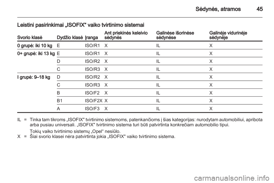 OPEL COMBO 2011  Savininko vadovas (in Lithuanian) 