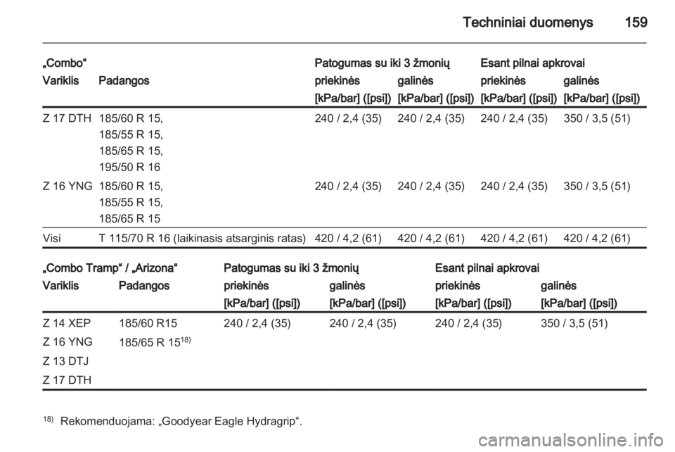 OPEL COMBO 2011.5  Savininko vadovas (in Lithuanian) 
