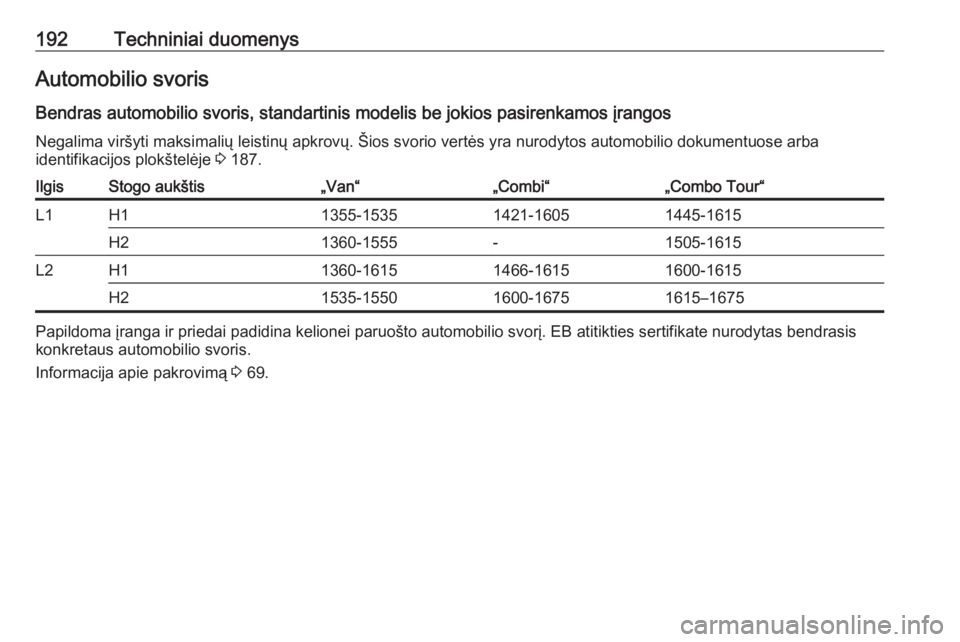 OPEL COMBO D 2017.5  Savininko vadovas (in Lithuanian) 192Techniniai duomenysAutomobilio svorisBendras automobilio svoris, standartinis modelis be jokios pasirenkamos įrangos
Negalima viršyti maksimalių leistinų apkrovų. Šios svorio vertės yra nuro