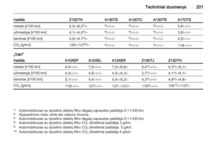 Page 201