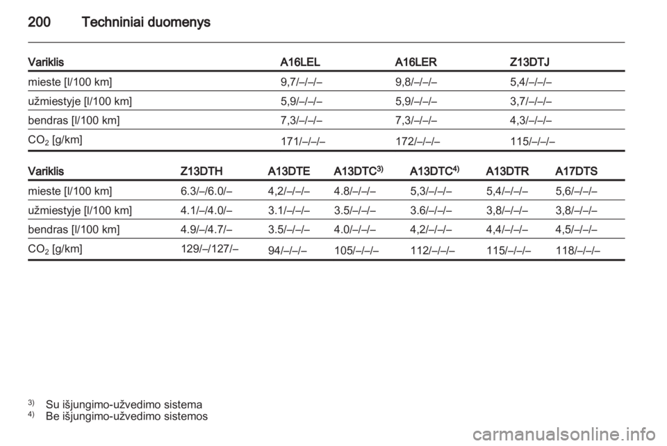 OPEL CORSA 2011.5  Savininko vadovas (in Lithuanian) 
