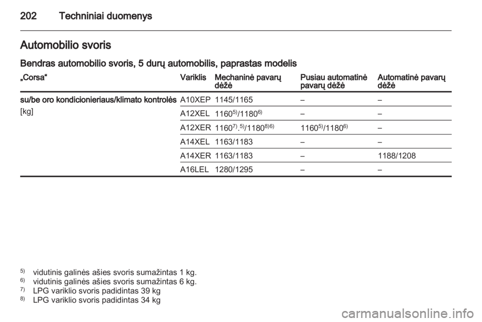 OPEL CORSA 2011.5  Savininko vadovas (in Lithuanian) 