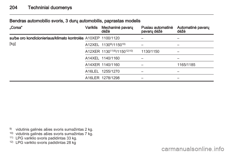 OPEL CORSA 2011.5  Savininko vadovas (in Lithuanian) 