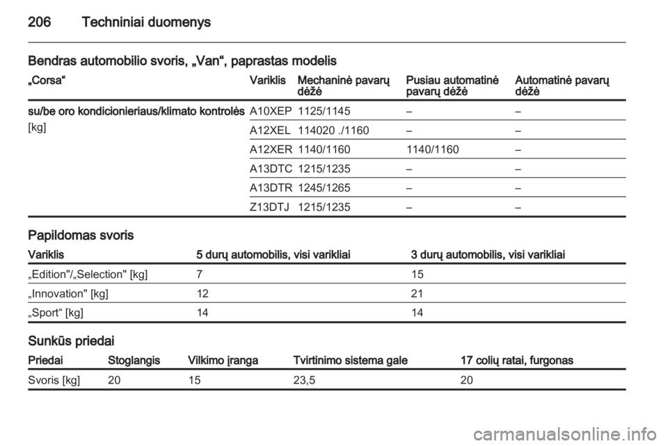 OPEL CORSA 2011.5  Savininko vadovas (in Lithuanian) 
