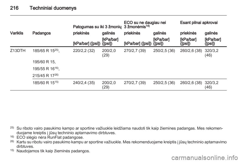 OPEL CORSA 2011.5  Savininko vadovas (in Lithuanian) 