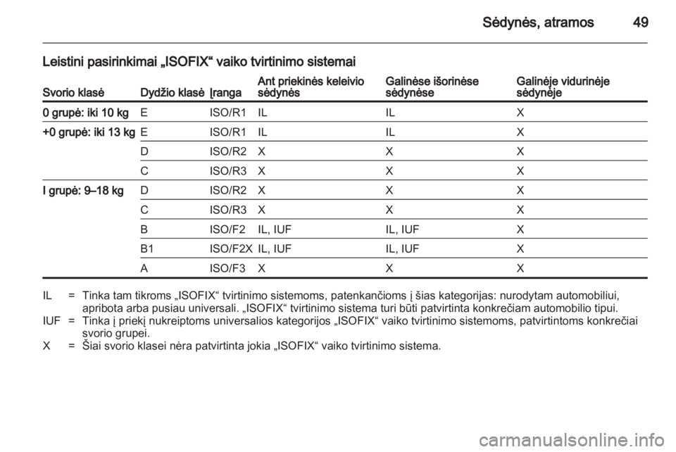 OPEL CORSA 2011.5  Savininko vadovas (in Lithuanian) 
