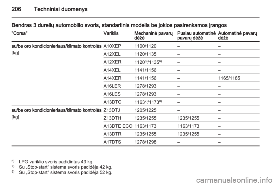 OPEL CORSA 2012.5  Savininko vadovas (in Lithuanian) 