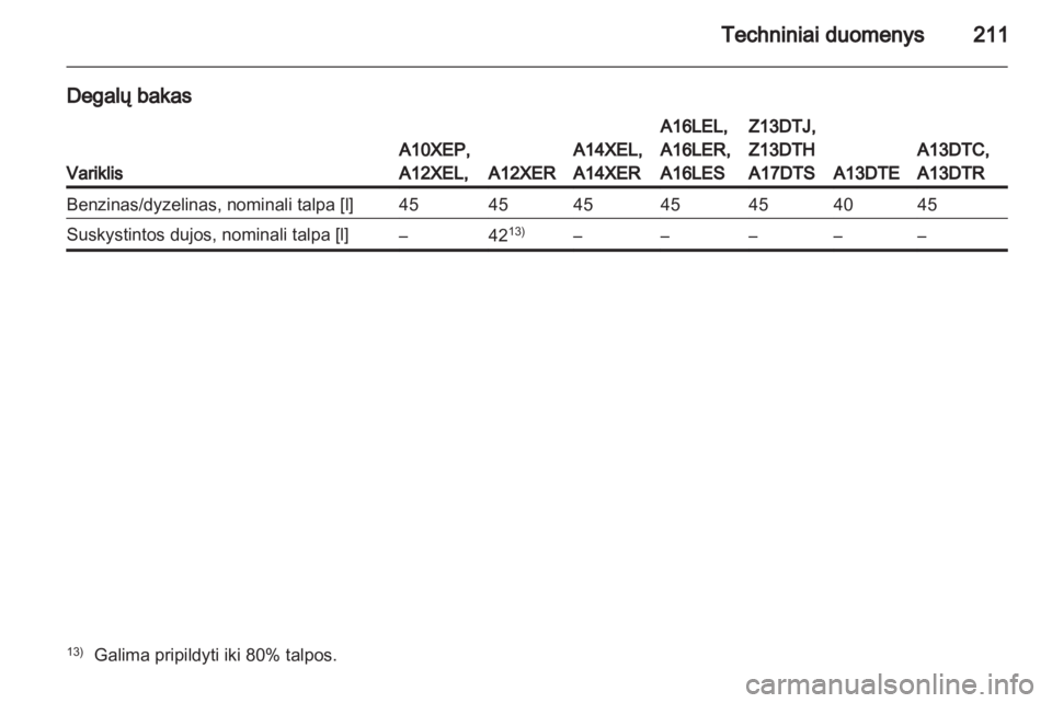 OPEL CORSA 2012.5  Savininko vadovas (in Lithuanian) 