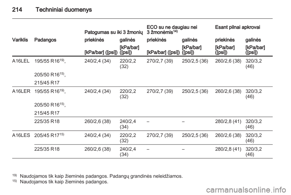 OPEL CORSA 2012.5  Savininko vadovas (in Lithuanian) 