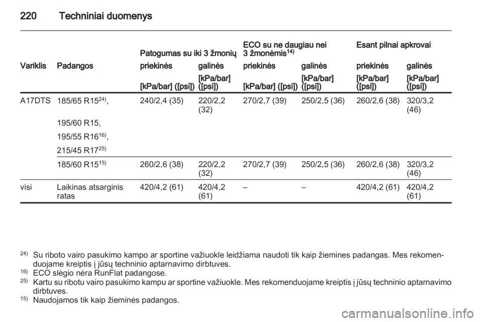 OPEL CORSA 2012.5  Savininko vadovas (in Lithuanian) 