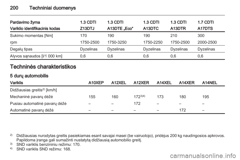 OPEL CORSA 2013  Savininko vadovas (in Lithuanian) 