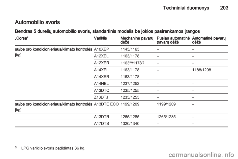 OPEL CORSA 2013  Savininko vadovas (in Lithuanian) 