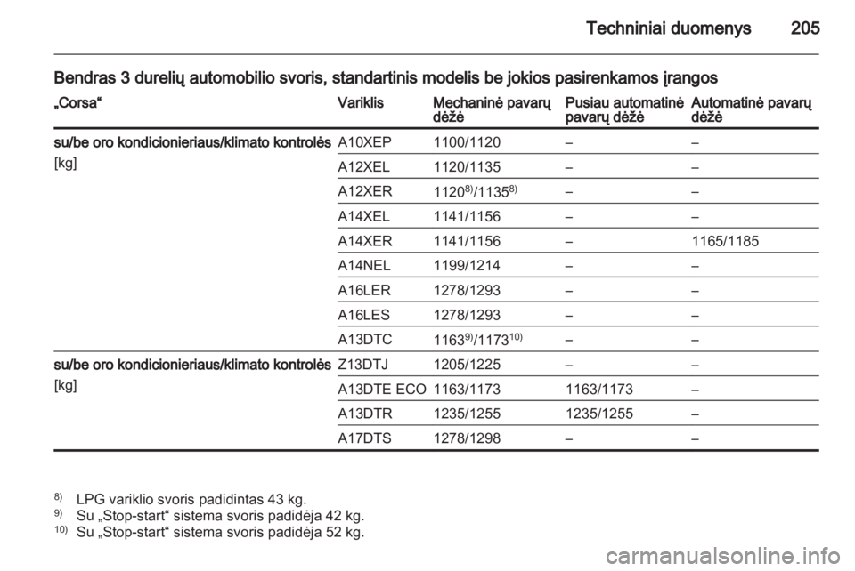 OPEL CORSA 2013  Savininko vadovas (in Lithuanian) 