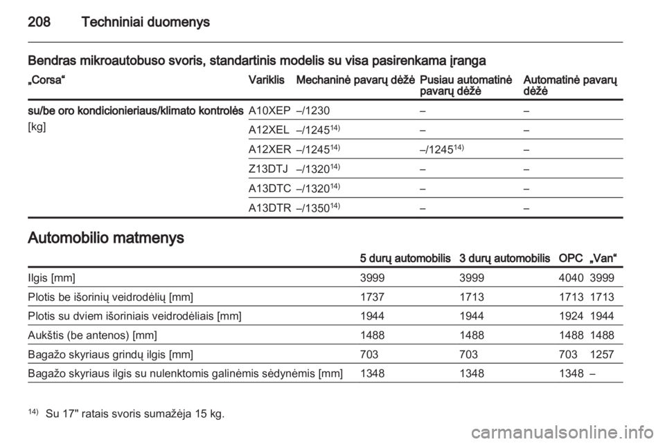 OPEL CORSA 2013  Savininko vadovas (in Lithuanian) 