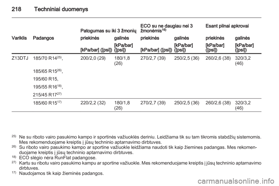 OPEL CORSA 2013  Savininko vadovas (in Lithuanian) 