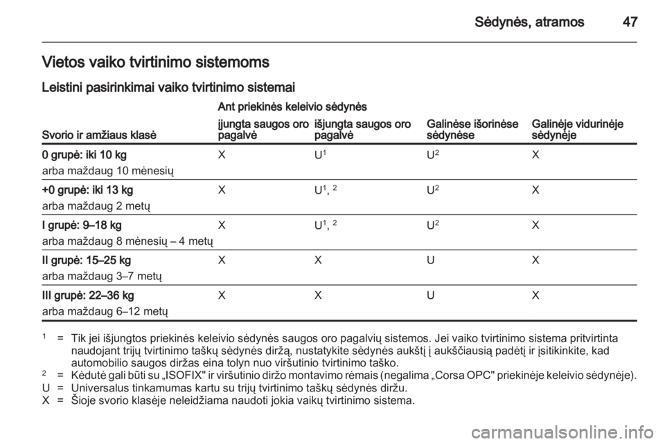 OPEL CORSA 2013  Savininko vadovas (in Lithuanian) 