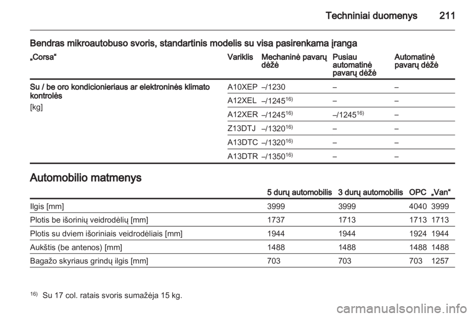 OPEL CORSA 2013.5  Savininko vadovas (in Lithuanian) 