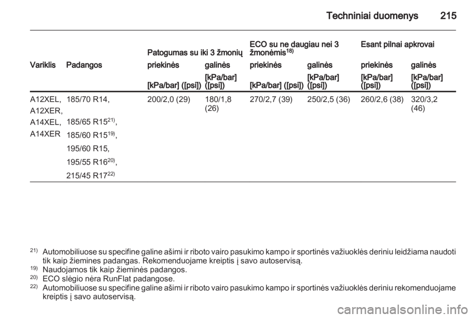 OPEL CORSA 2013.5  Savininko vadovas (in Lithuanian) 
