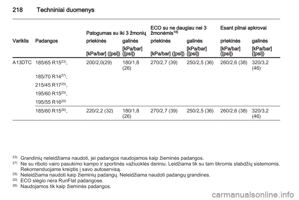 OPEL CORSA 2013.5  Savininko vadovas (in Lithuanian) 