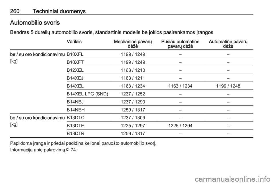 OPEL CORSA 2017  Savininko vadovas (in Lithuanian) 260Techniniai duomenysAutomobilio svorisBendras 5 durelių automobilio svoris, standartinis modelis be jokios pasirenkamos įrangosVariklisMechaninė pavarų dėžėPusiau automatinėpavarų dėžėAu