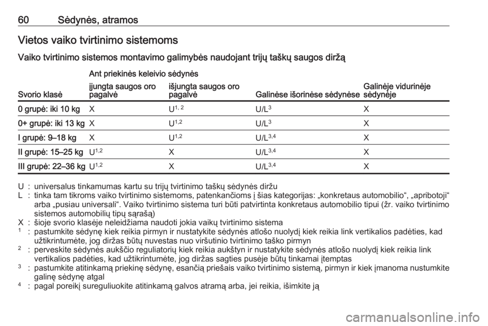 OPEL CROSSLAND X 2017.75  Savininko vadovas (in Lithuanian) 60Sėdynės, atramosVietos vaiko tvirtinimo sistemoms
Vaiko tvirtinimo sistemos montavimo galimybės naudojant trijų taškų saugos diržą
Svorio klasė
Ant priekinės keleivio sėdynės
Galinėse i