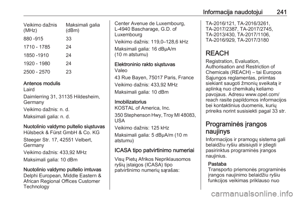 OPEL CROSSLAND X 2020  Savininko vadovas (in Lithuanian) Informacija naudotojui241Veikimo dažnis
(MHz)Maksimali galia
(dBm)880 -915331710 - 1785241850 -1910241920 - 1980242500 - 257023
Antenos modulis
Laird
Daimlerring 31, 31135 Hildesheim,
Germany
Veikimo