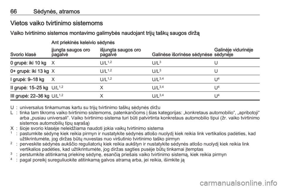 OPEL GRANDLAND X 2019.75 Savininko vadovas (in Lithuanian) 66Sėdynės, atramosVietos vaiko tvirtinimo sistemoms
Vaiko tvirtinimo sistemos montavimo galimybės naudojant trijų taškų saugos diržą
Svorio klasė
Ant priekinės keleivio sėdynės
Galinėse i OPEL GRANDLAND X 2019.75 Savininko vadovas (in Lithuanian) 66Sėdynės, atramosVietos vaiko tvirtinimo sistemoms
Vaiko tvirtinimo sistemos montavimo galimybės naudojant trijų taškų saugos diržą
Svorio klasė
Ant priekinės keleivio sėdynės
Galinėse i