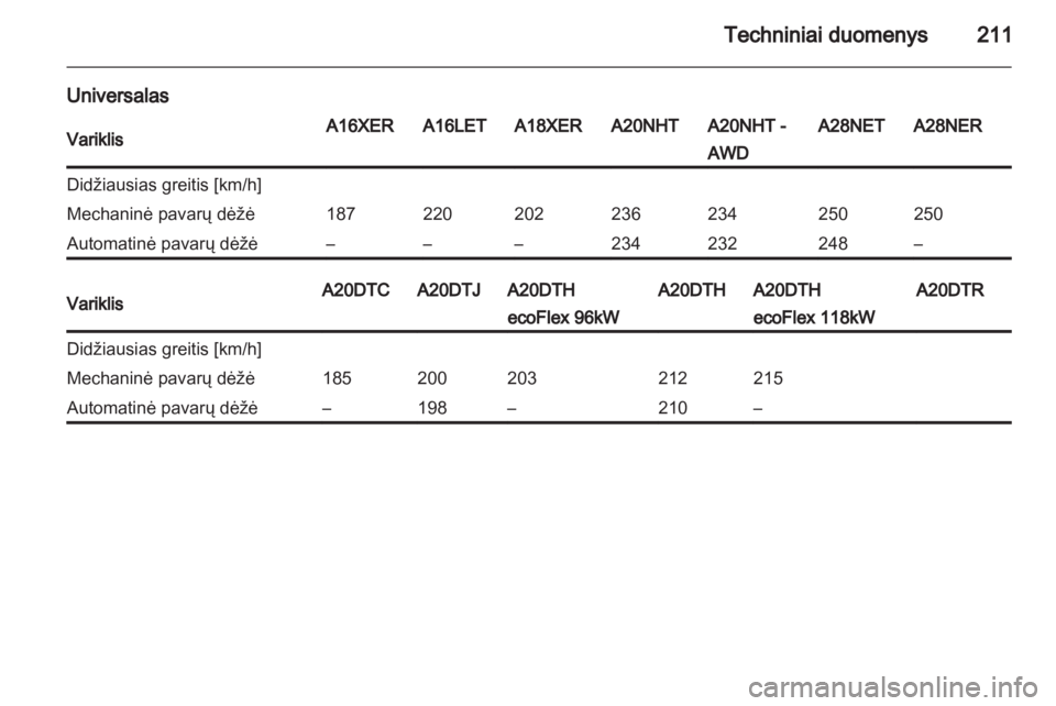 OPEL INSIGNIA 2010.5  Savininko vadovas (in Lithuanian) 