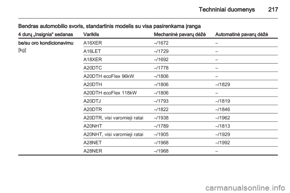 OPEL INSIGNIA 2010.5  Savininko vadovas (in Lithuanian) 