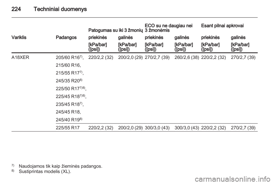 OPEL INSIGNIA 2010.5  Savininko vadovas (in Lithuanian) 
