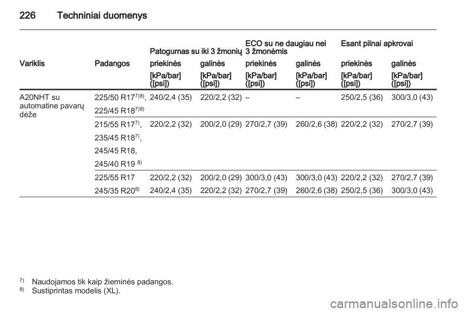 OPEL INSIGNIA 2010.5  Savininko vadovas (in Lithuanian) 