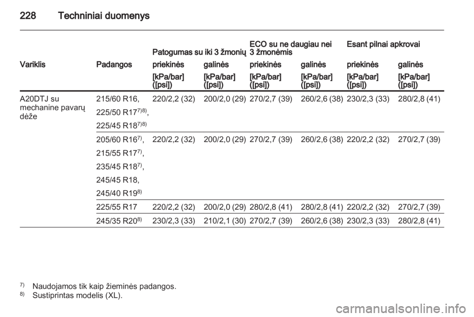 OPEL INSIGNIA 2010.5  Savininko vadovas (in Lithuanian) 