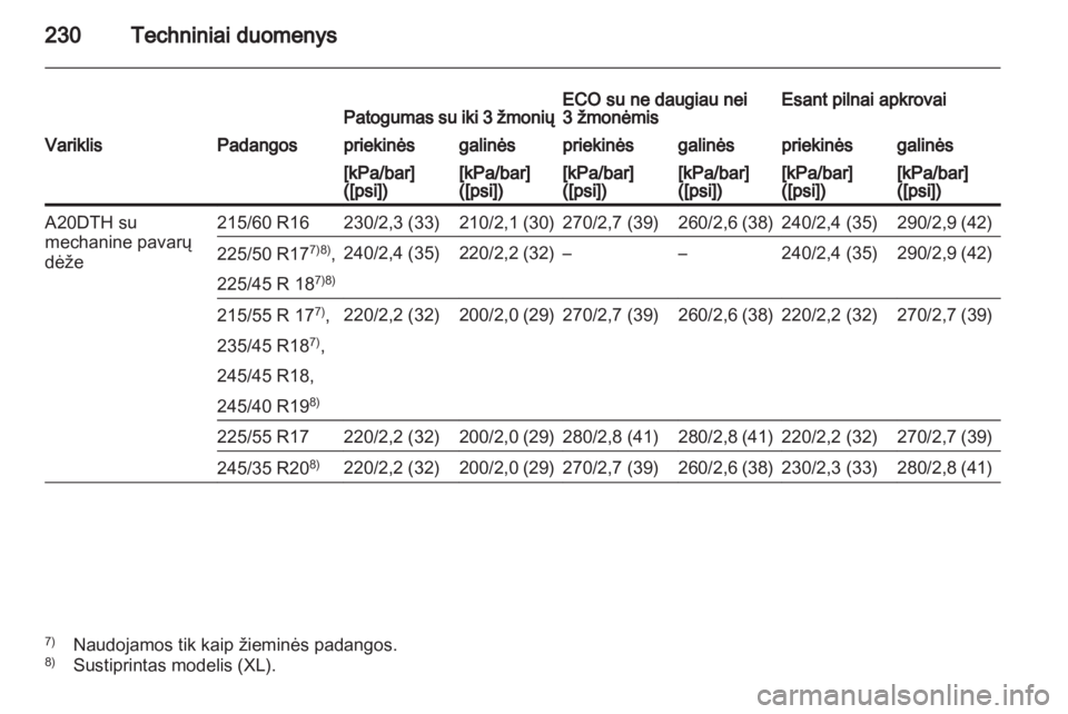 OPEL INSIGNIA 2010.5  Savininko vadovas (in Lithuanian) 