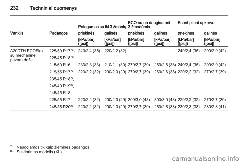 OPEL INSIGNIA 2010.5  Savininko vadovas (in Lithuanian) 