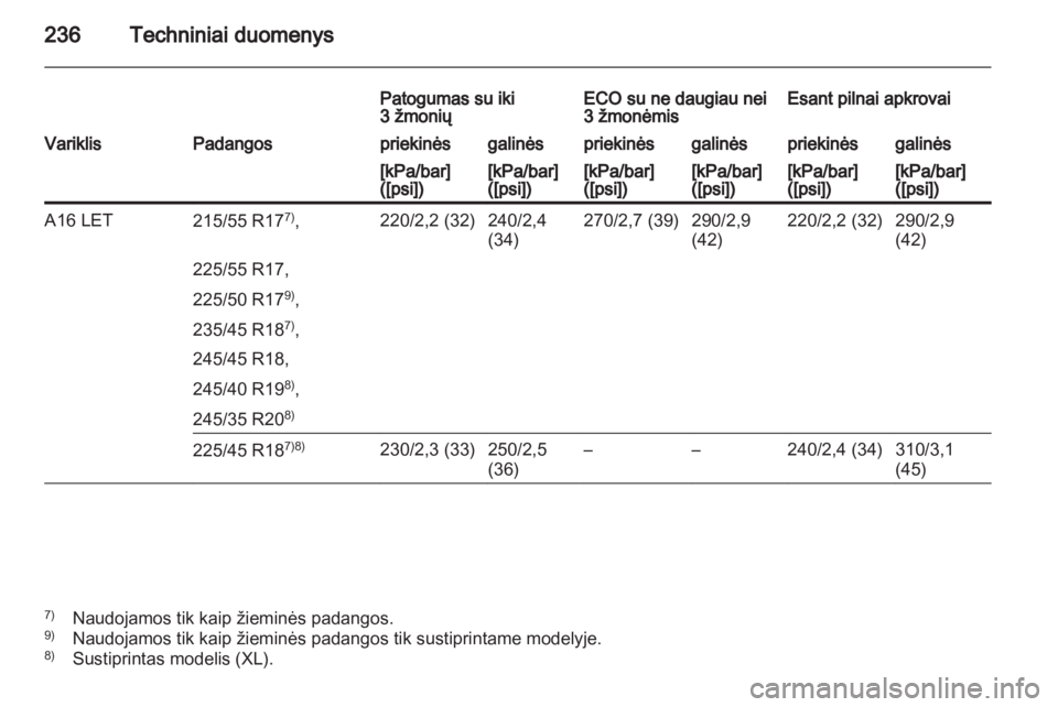 OPEL INSIGNIA 2010.5  Savininko vadovas (in Lithuanian) 