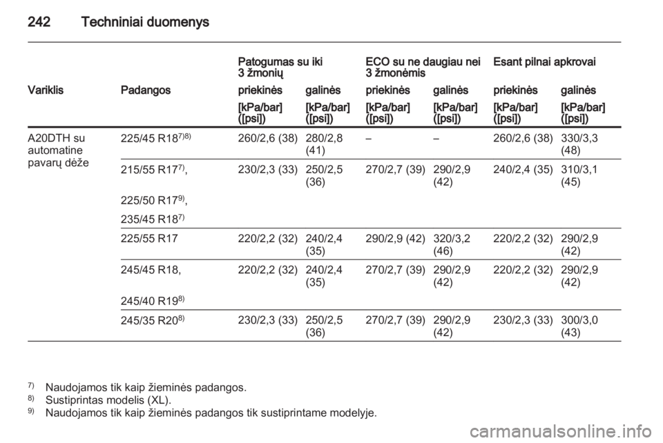 OPEL INSIGNIA 2010.5  Savininko vadovas (in Lithuanian) 