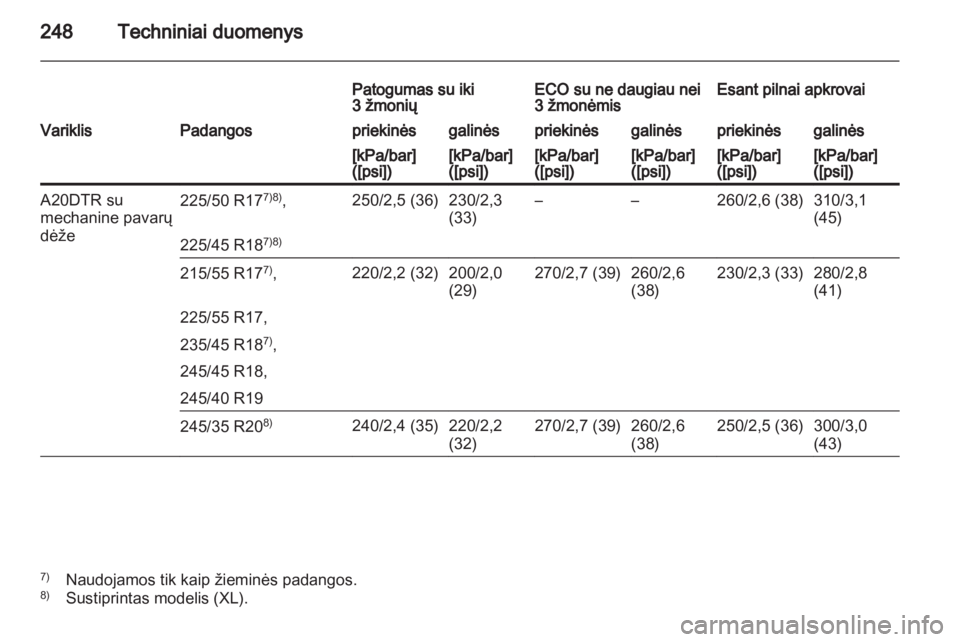 OPEL INSIGNIA 2010.5  Savininko vadovas (in Lithuanian) 