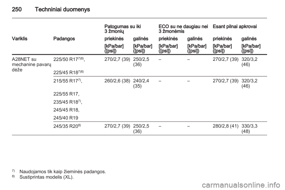 OPEL INSIGNIA 2010.5  Savininko vadovas (in Lithuanian) 
