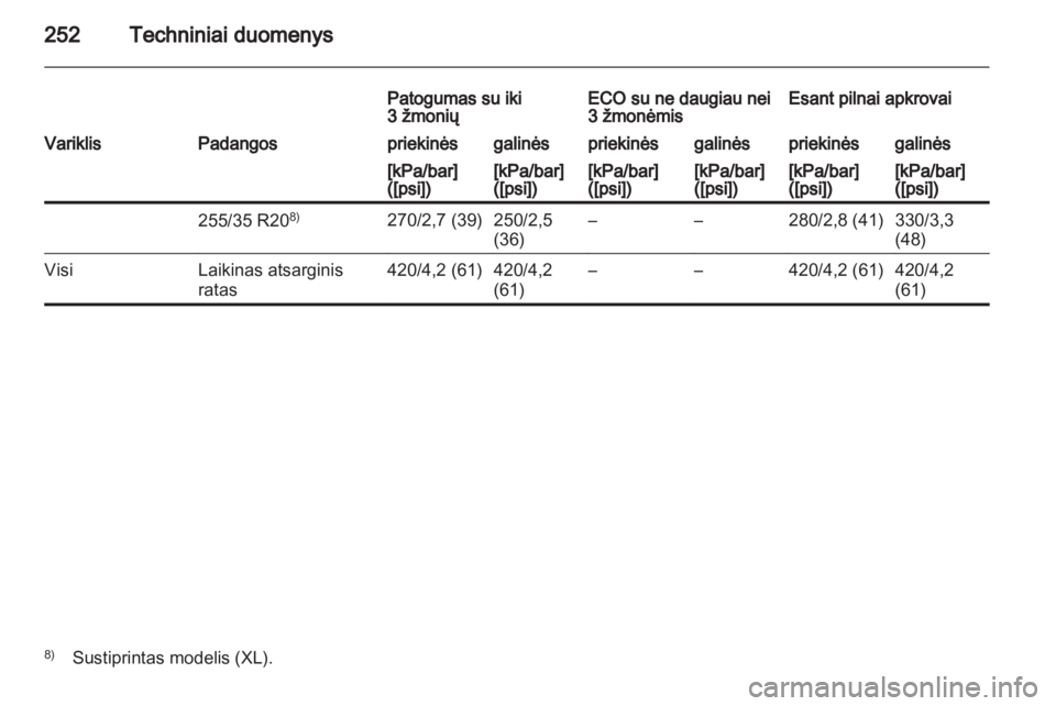 OPEL INSIGNIA 2010.5  Savininko vadovas (in Lithuanian) 