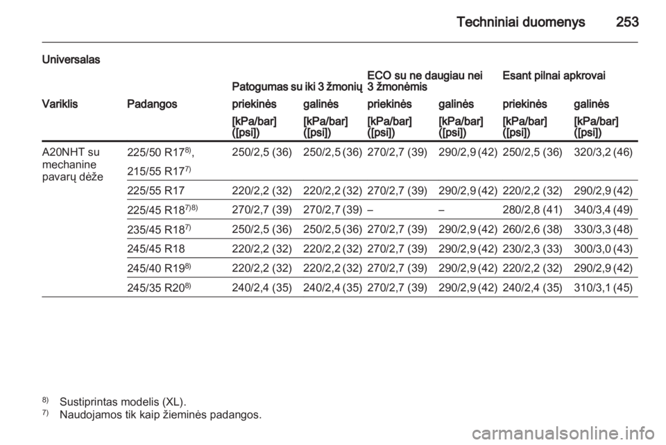 OPEL INSIGNIA 2010.5  Savininko vadovas (in Lithuanian) 