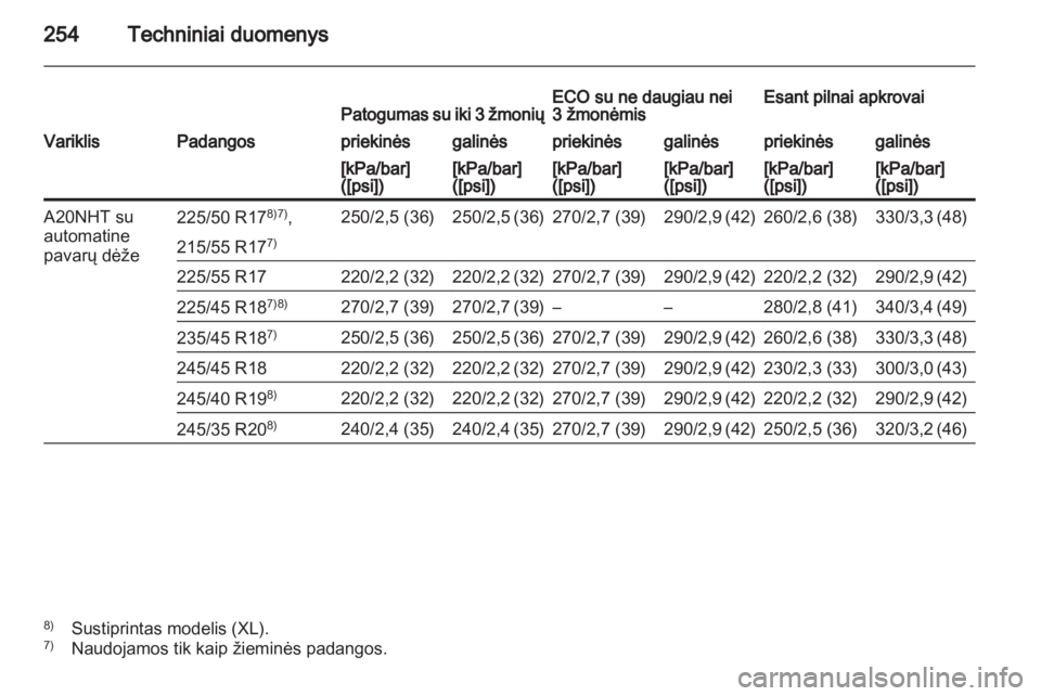 OPEL INSIGNIA 2010.5  Savininko vadovas (in Lithuanian) 
