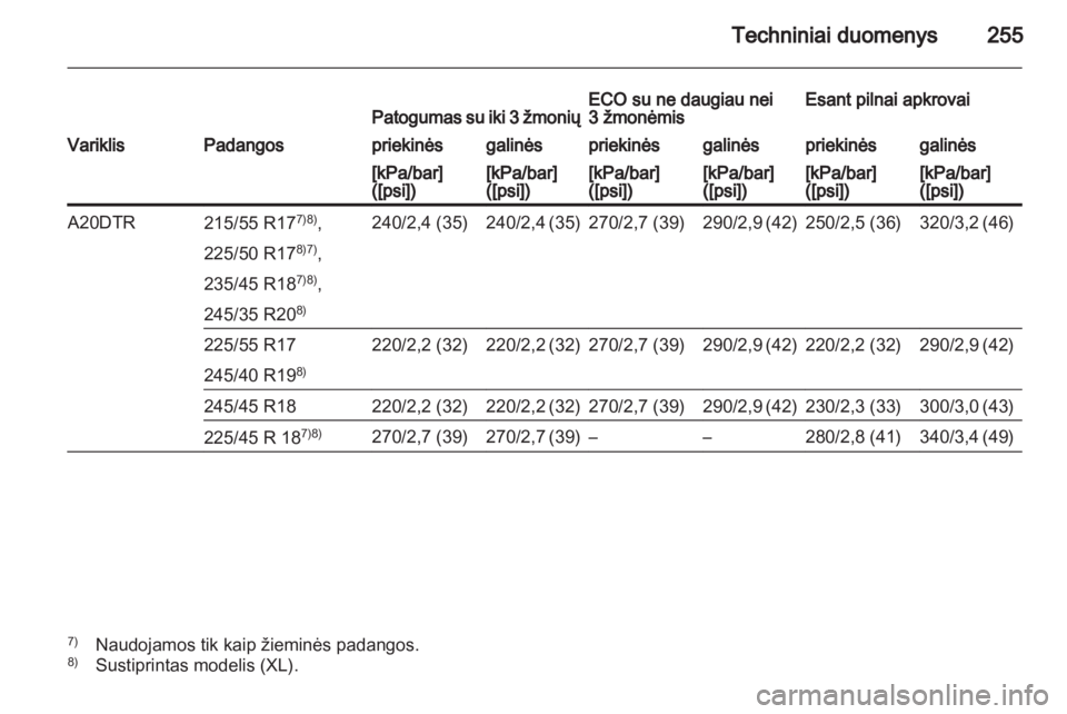 OPEL INSIGNIA 2010.5  Savininko vadovas (in Lithuanian) 