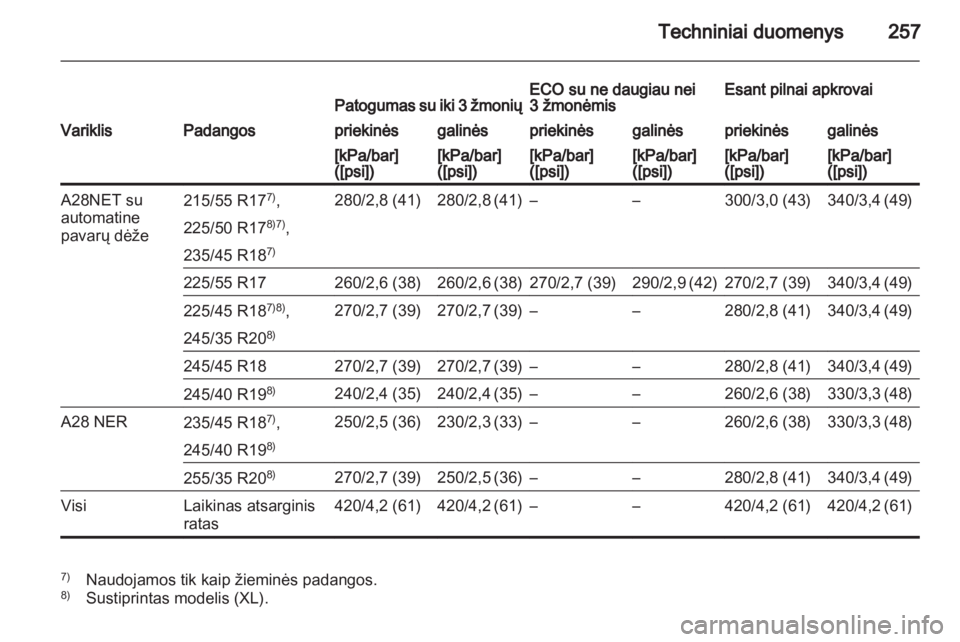 OPEL INSIGNIA 2010.5  Savininko vadovas (in Lithuanian) 
