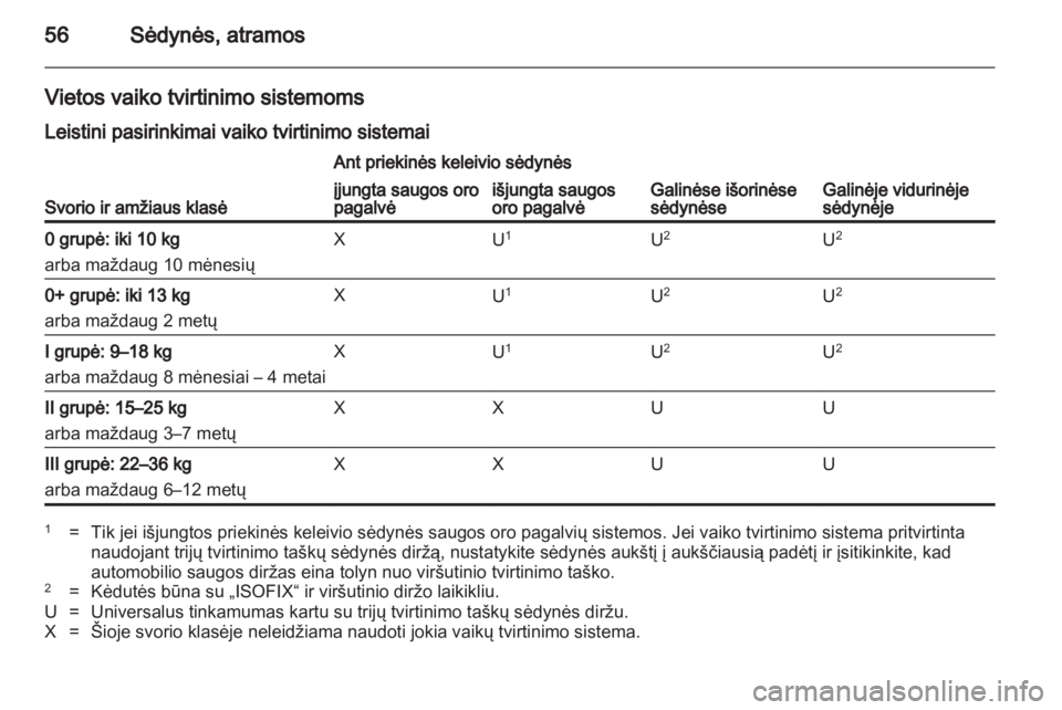 OPEL INSIGNIA 2010.5  Savininko vadovas (in Lithuanian) 