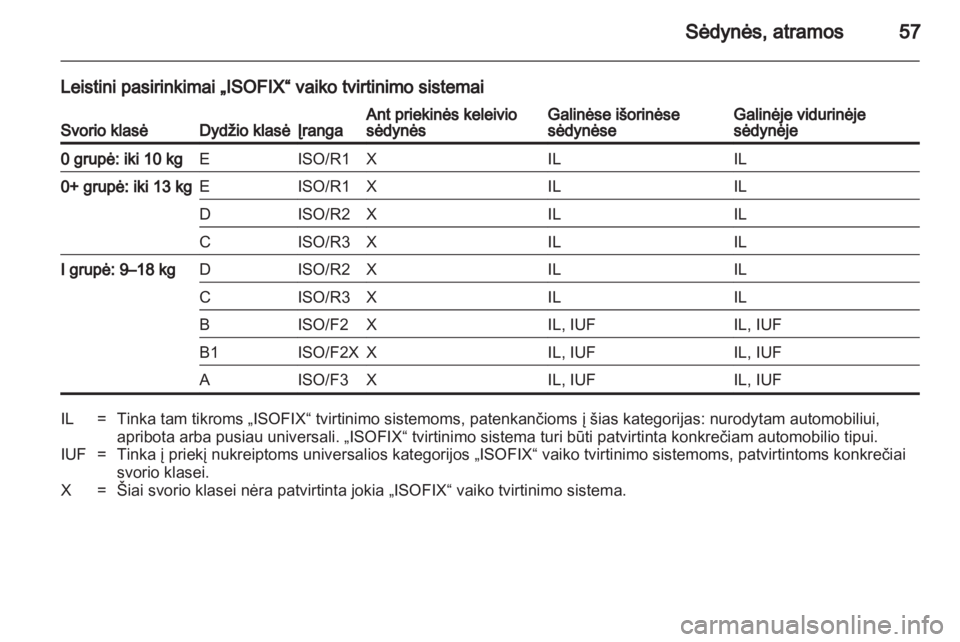 OPEL INSIGNIA 2010.5  Savininko vadovas (in Lithuanian) 